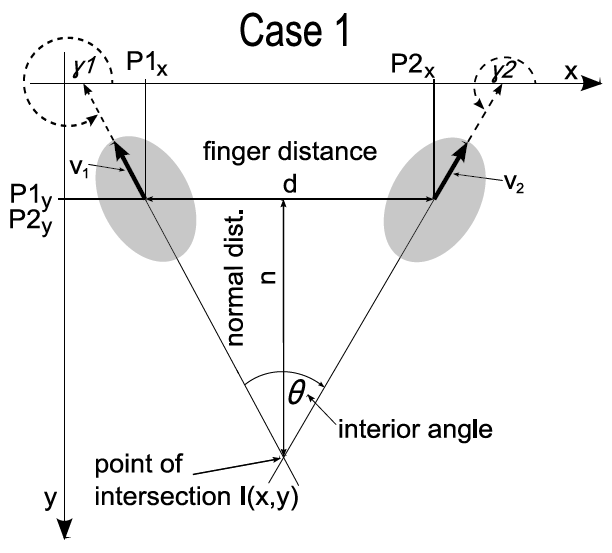 Hand Distinction Dang